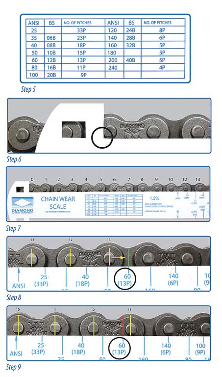 the-myth-of-chain-stretch-mro-magazinemro-magazine