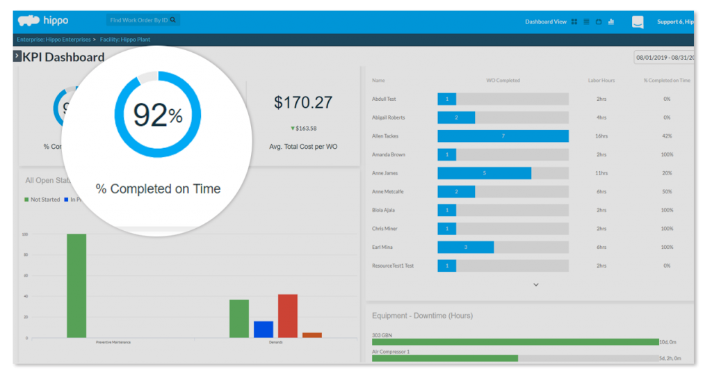 Benefits Of Using CMMS Software - MRO MagazineMRO Magazine