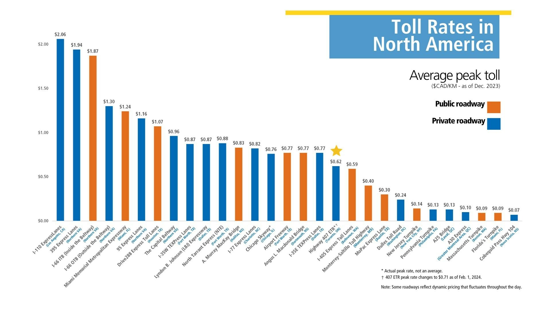 The 407 ETR announces 2024 rate schedule following four year rate